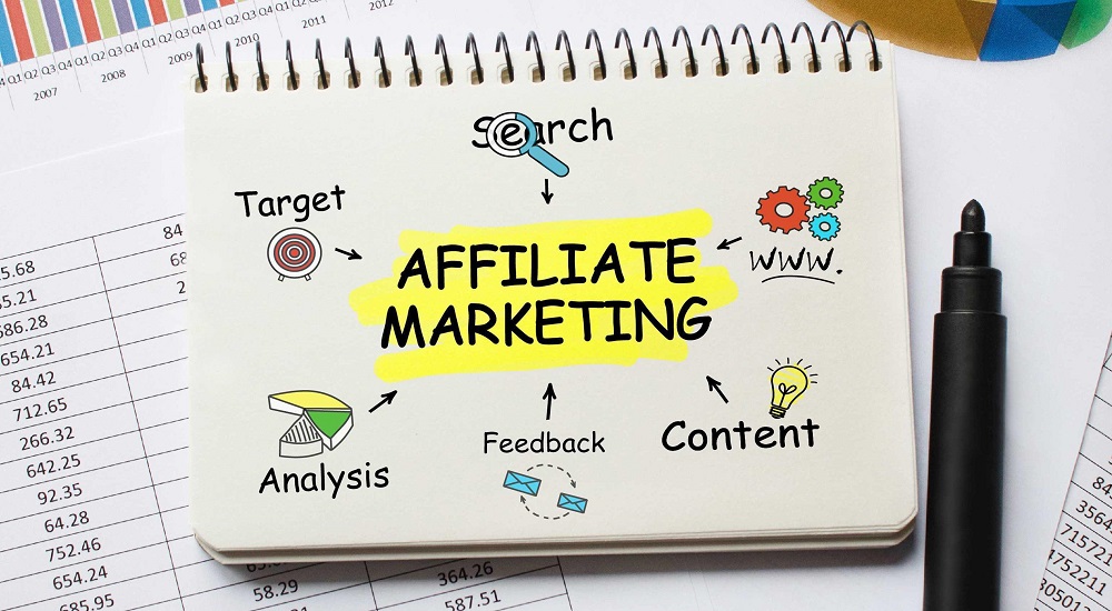 How are Affiliate Programs structured